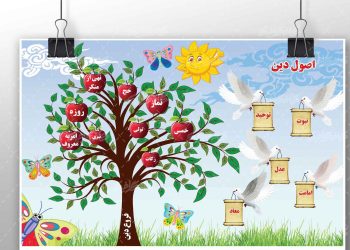 تفاوت‌ها و ترتیب اصول و فروع دین اسلام