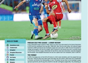 ورلد ساکر سلطه فوتبال ایران بر آسیا ممکن است