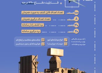 زوبین، مدافع قدرتمند آسمان ایران / عکس