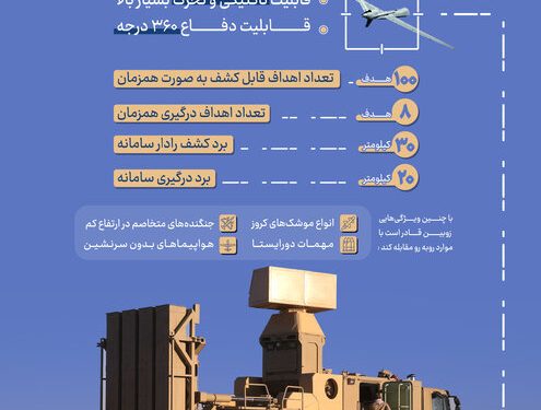 زوبین، مدافع قدرتمند آسمان ایران / عکس