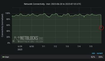 نت‌بلاکس: اختلال شدید در اینترنت ایران